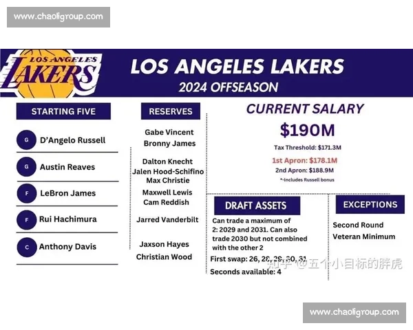 詹姆斯或签两年顶薪续约湖人！父子三人同台历史性时刻进入倒计时